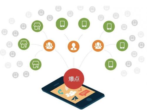 贡井为什么越来越多的企业通过软文营销来引流